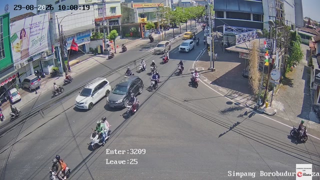 CCTV Simpang Borobudur Plaza