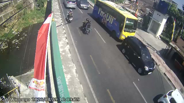 CCTV Sungai Winongo